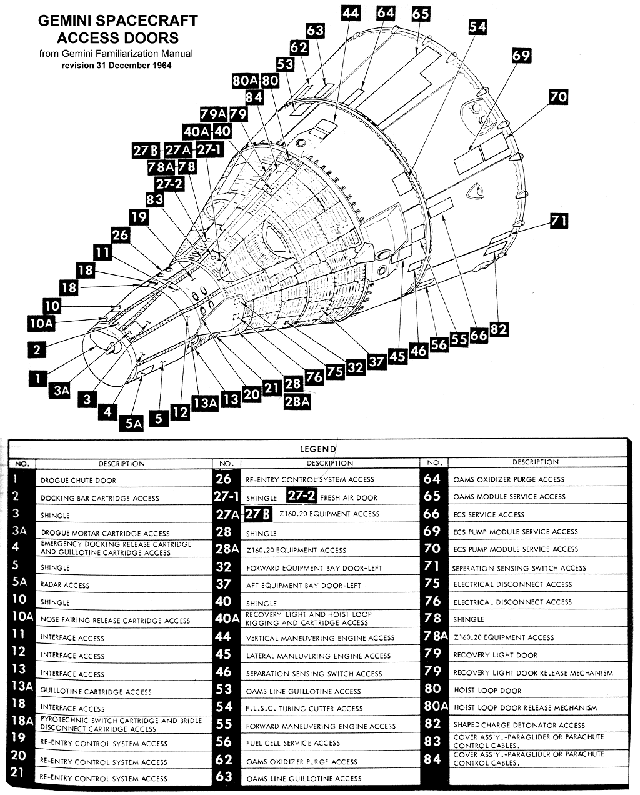 Gemini Spacecraft Access Doors (1 or 2)